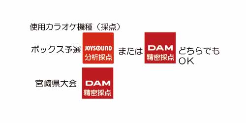 ２０１６カラオケボックス大賞宮崎県大会Ｂ２ポスター(説明)使用カラオケ機種