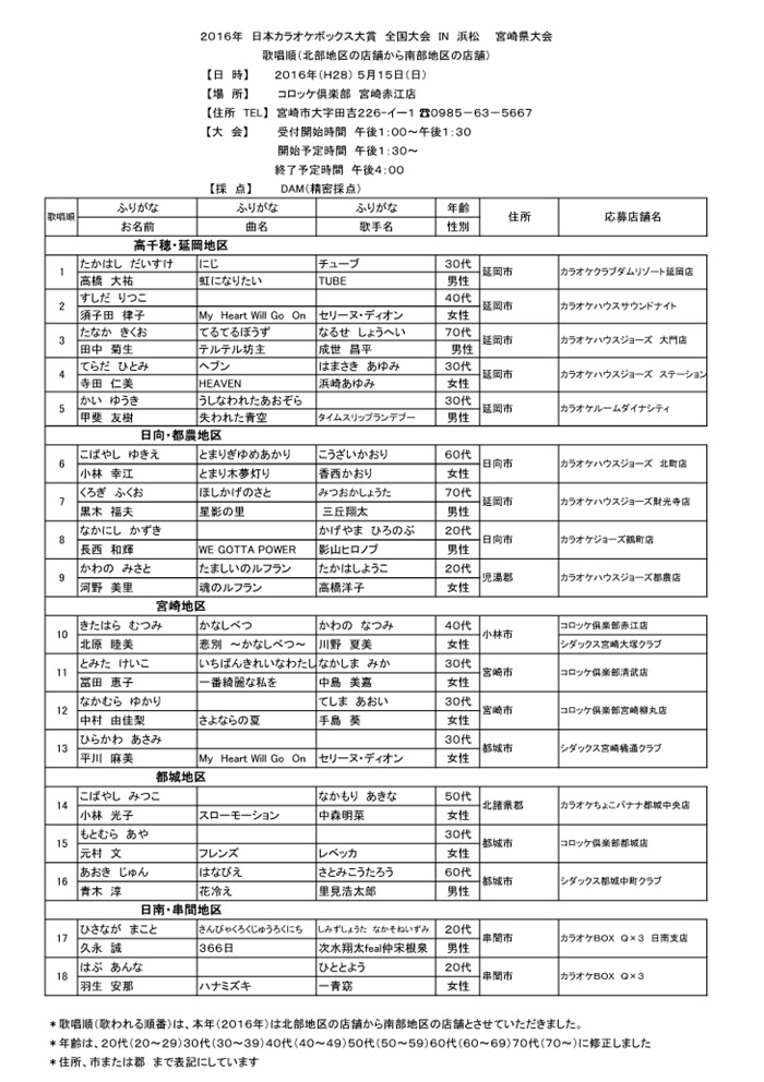 日本カラオケボックス大賞　宮崎県大会２０１６（出場者一覧）