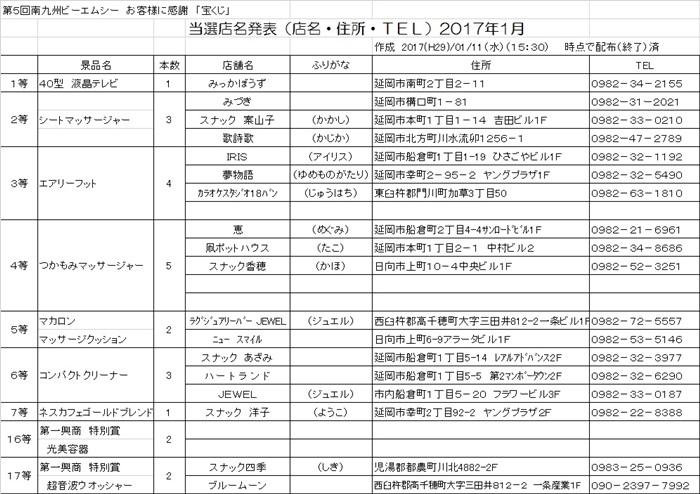 当選店名発表（店名・住所・ＴＥＬ）2017年1月