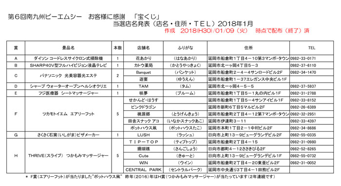 第６回南九州ビーエムシーお客様に感謝「宝くじ」