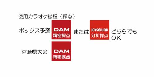 ２０１８カラオケボックス大賞宮崎県大会Ｂ２ポスター(説明)使用カラオケ