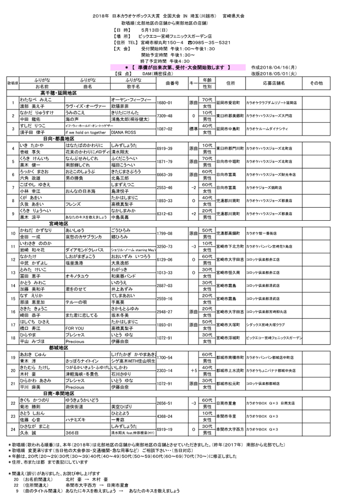 ２０１８年日本カラオケボックス大賞　宮崎県大会（出場者・歌唱順）