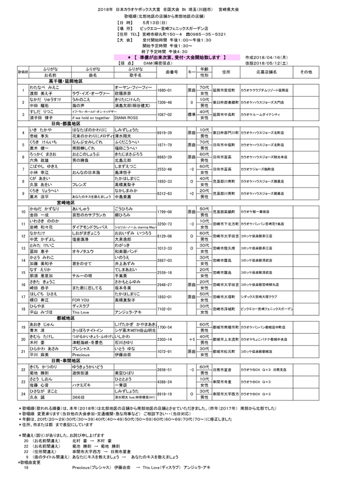 2018年 日本カラオケボックス大賞 宮崎県大会 歌唱順(最終)