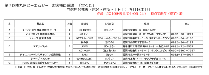 第７回南九州ビーエムシーお客様に感謝「宝くじ」