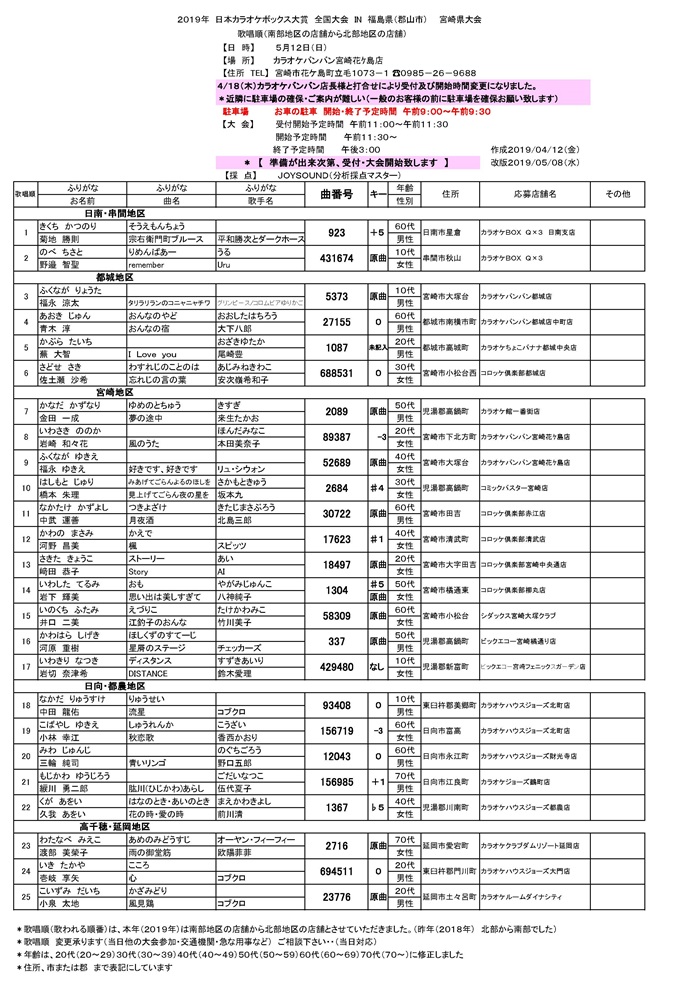 2019年 日本カラオケボックス大賞 宮崎県大会 歌唱順(最終)